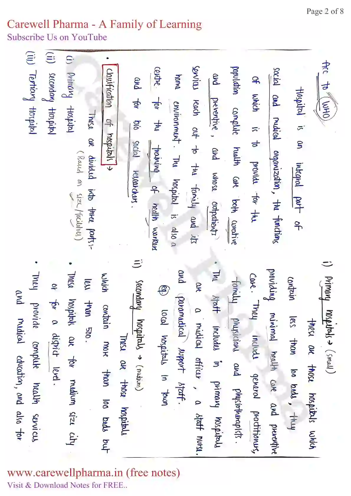 Unit 1 Chapter 1 Preview : Hospital and it’s organization