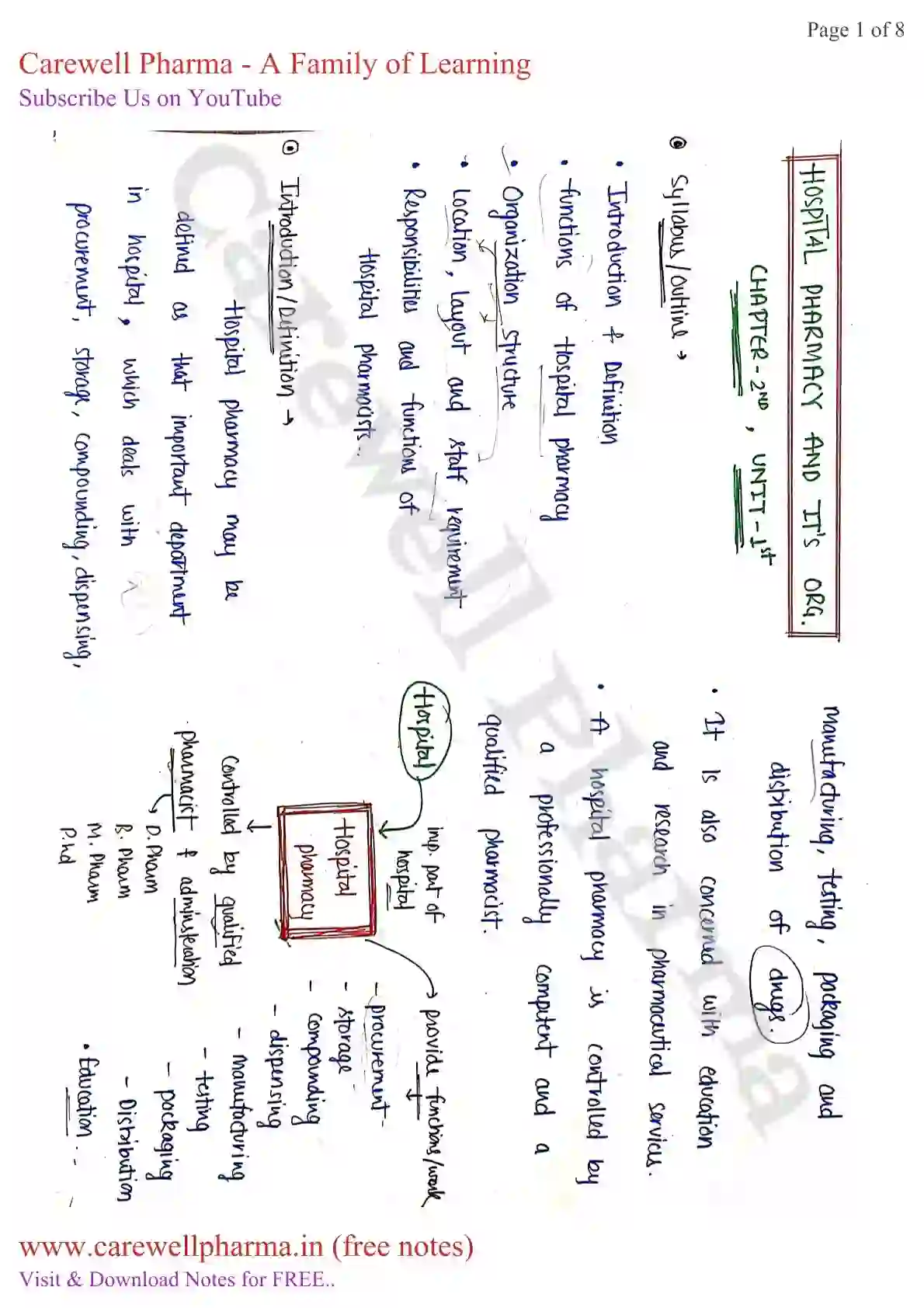 Unit 1 Chapter 2 : Hospital pharmacy and its organization