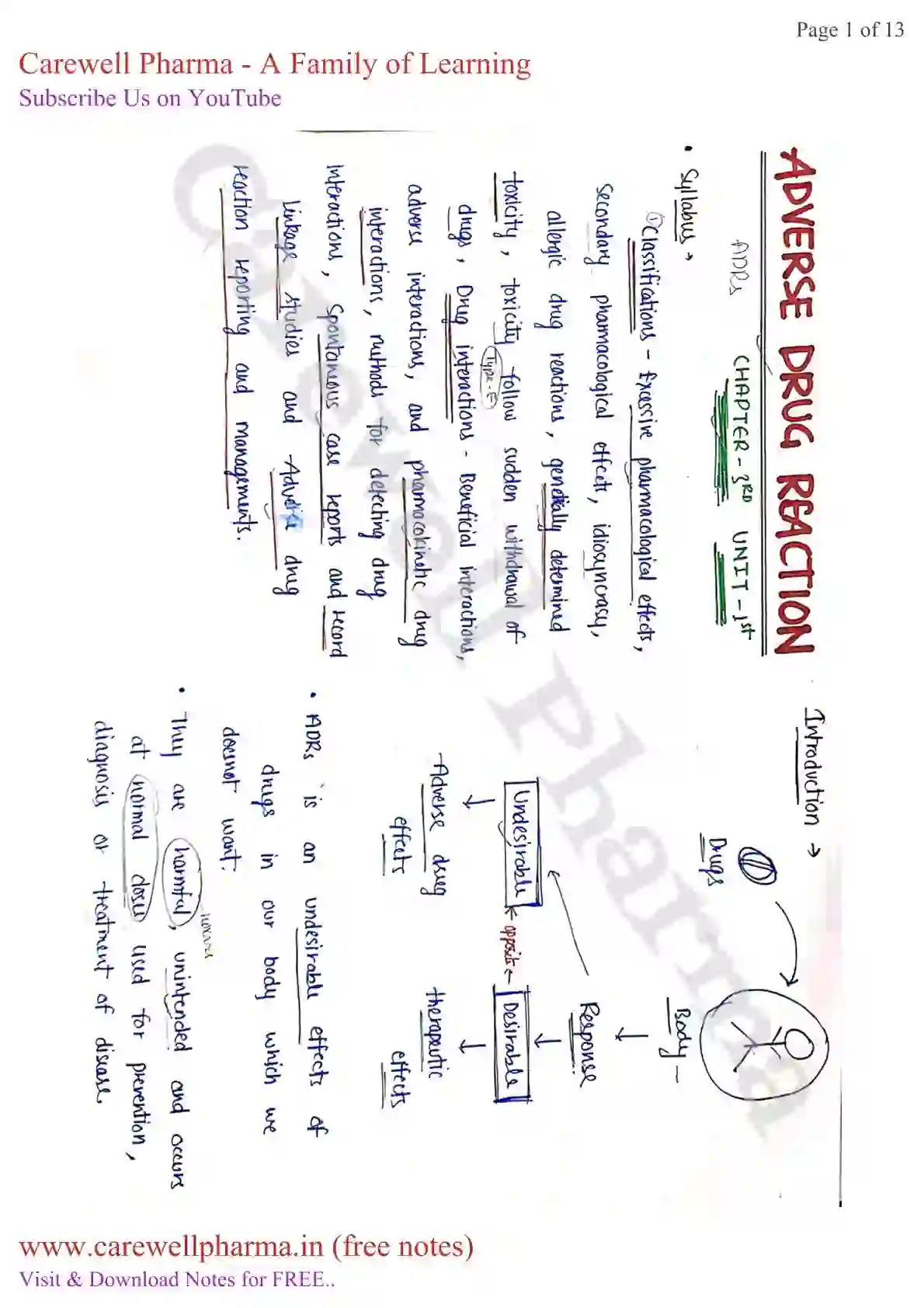 Unit 1 Chapter 3 Preview : Adverse drug reaction